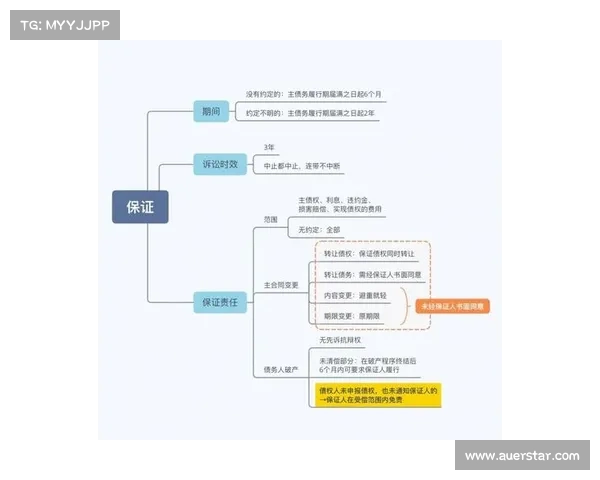 违约金制度的法律性质、适用范围及其在合同履行中的作用分析