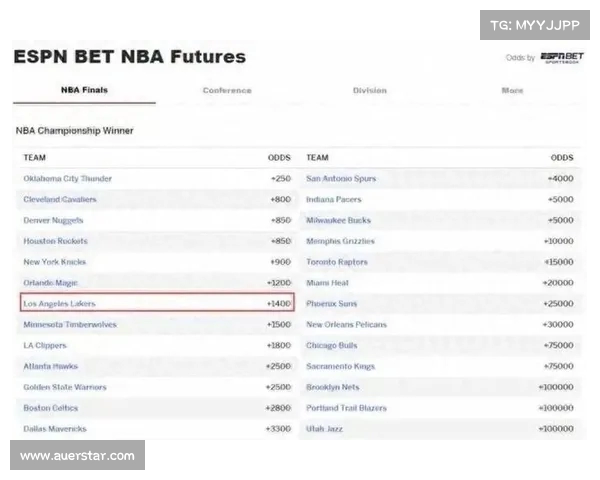 NBA赔率分析：深度解析各队实力对比与未来赛季走势预测